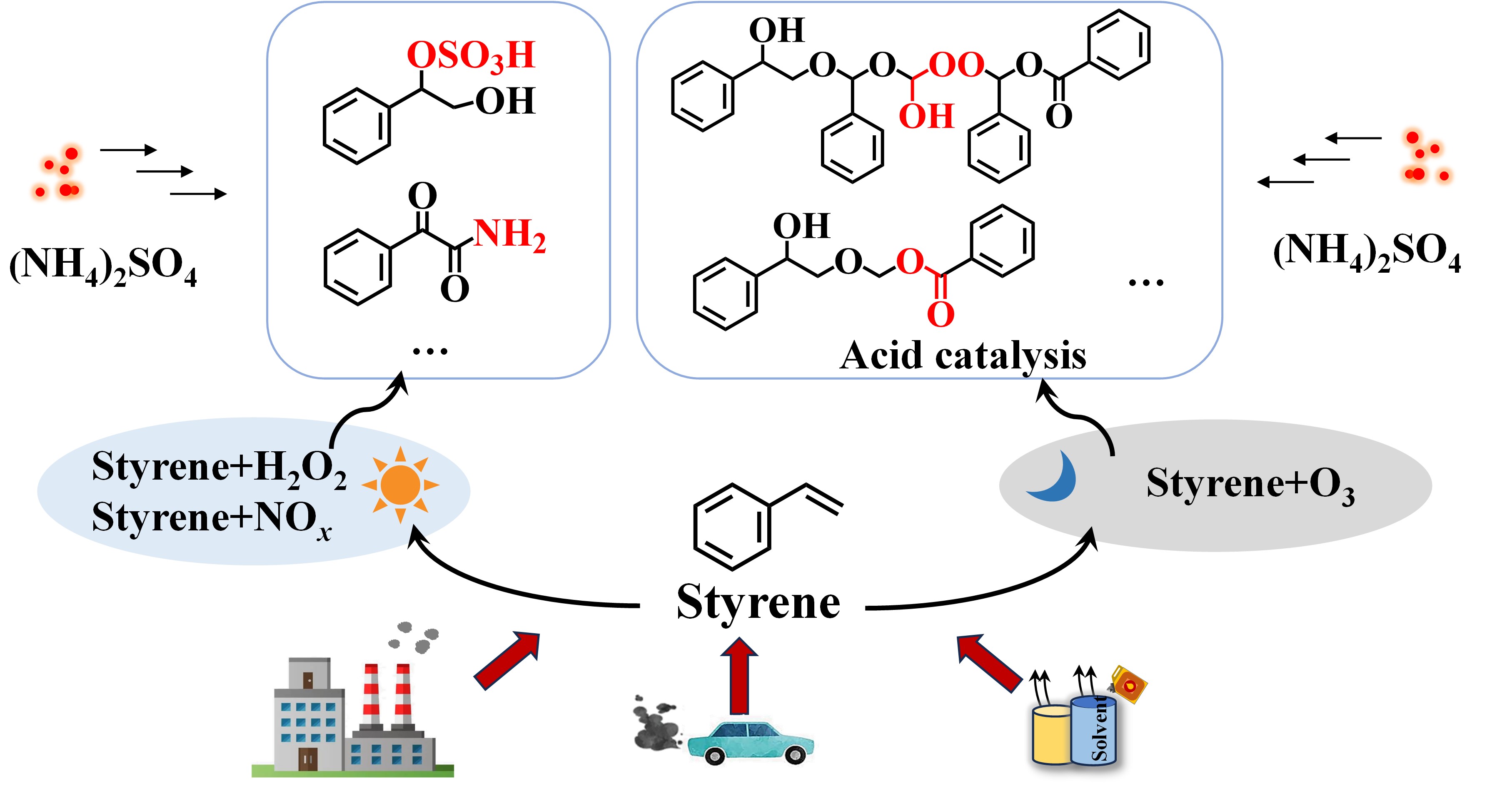 Cross reaction between SIA and SOA.jpg